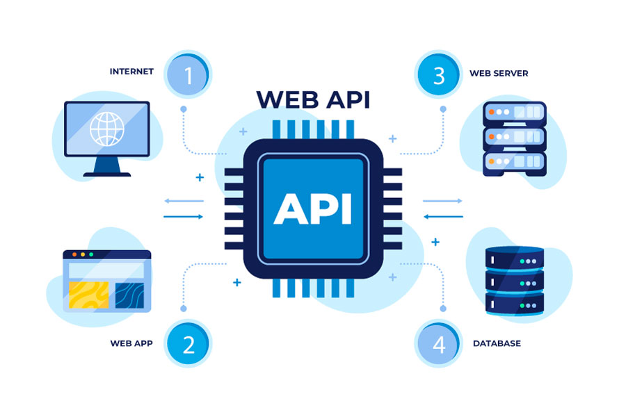 Customized-Software-Development